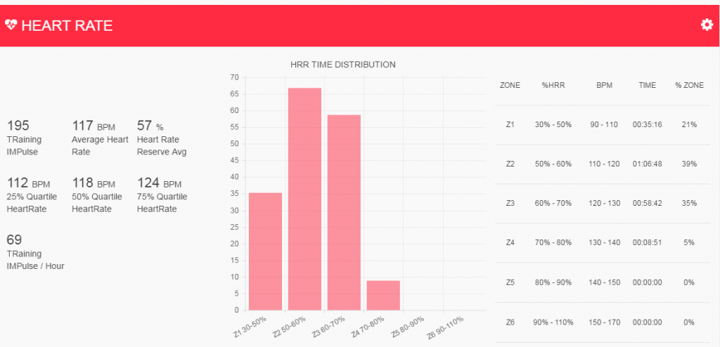 20160325HeartRate